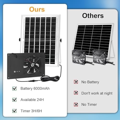 Solar Exhaust Fan with Battery and 3H/6H Timer, High Speed IP65 Waterproof So…