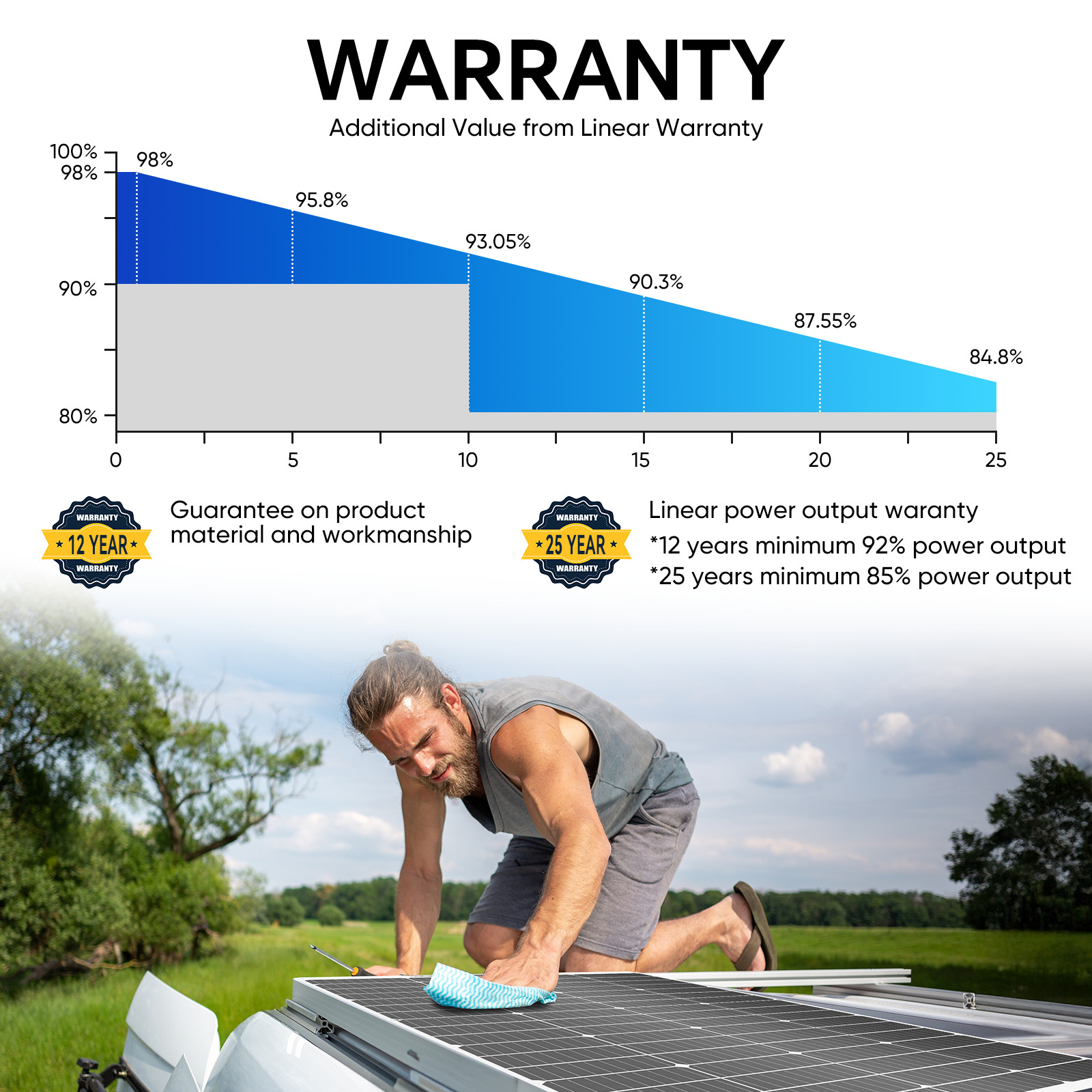 150W 300W 450W 600W Flexible Portable Solar Panel PV RV Rooftop Cabin Boat Home