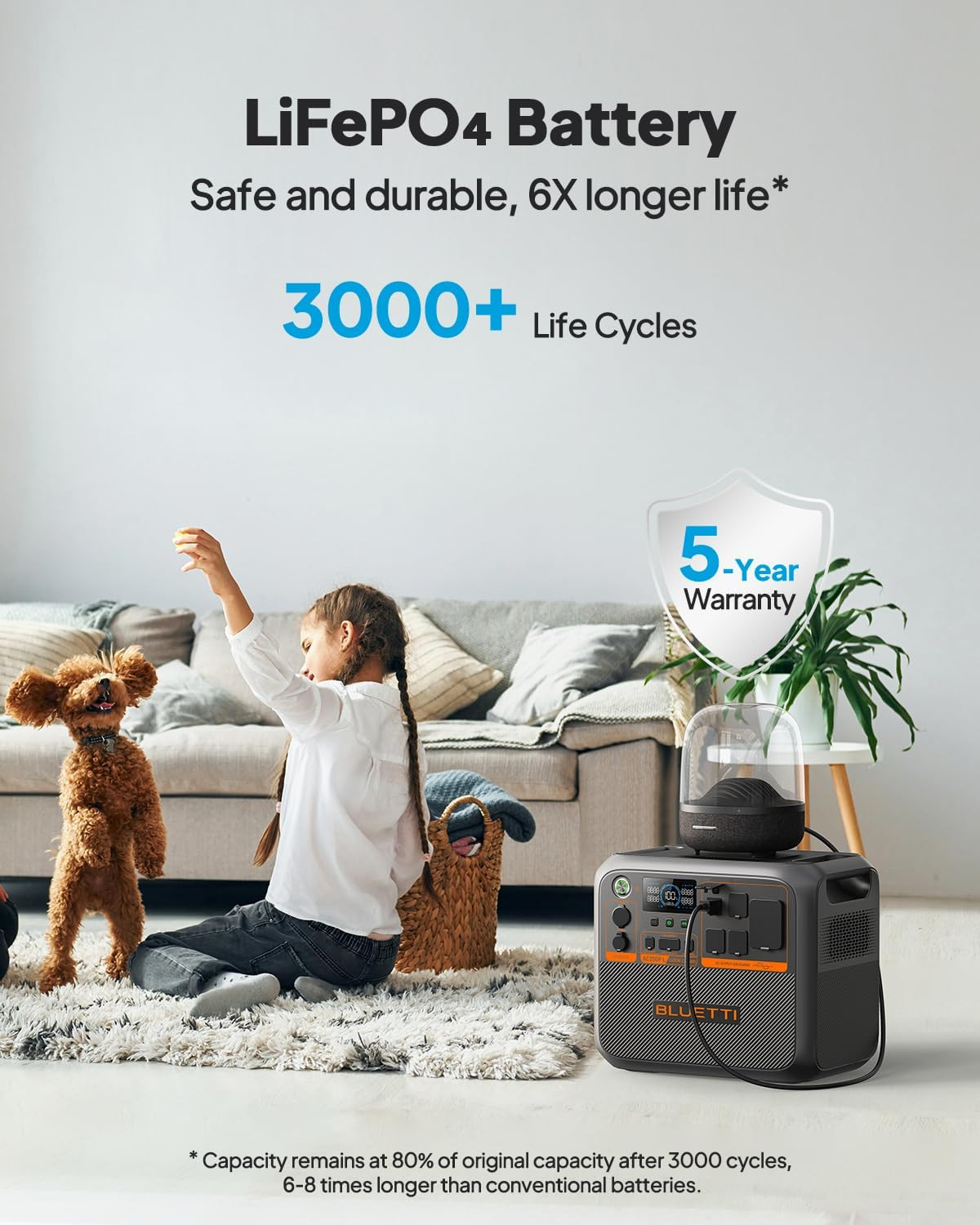 AC200PL Portable Power Station, 2304Wh Solar Generator, Expandable to 8448Wh W/