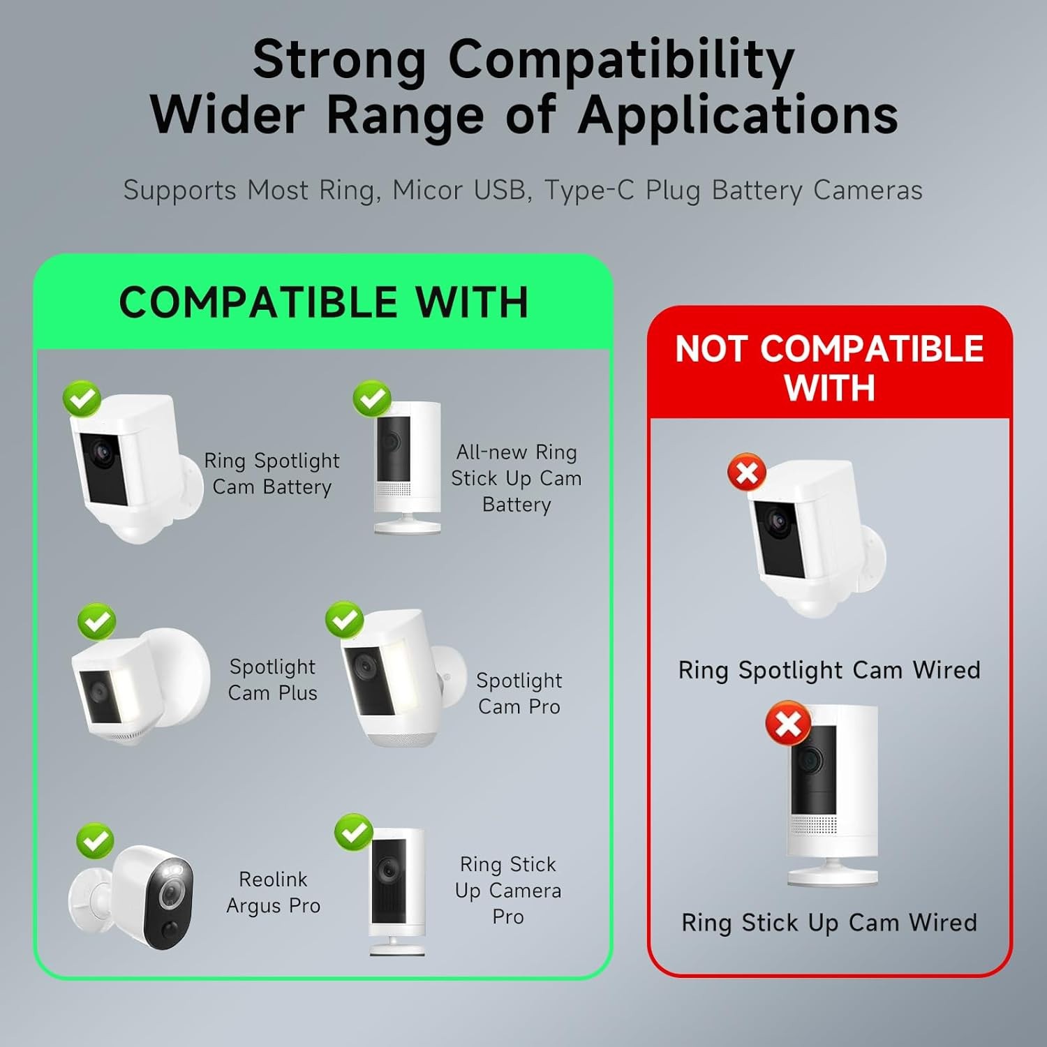 5W Solar Panel for Ring Camera Compatible with Rings Spotlight 3600mAh IP65 10ft