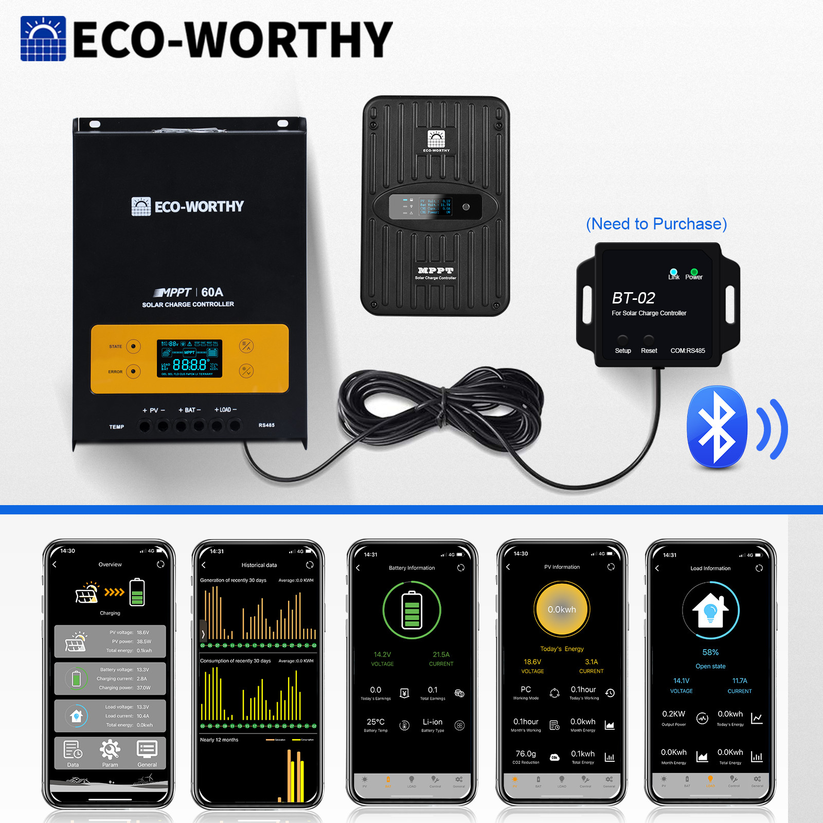 ECO-WORTHY 40A 60A MPPT Solar Charge Controller 12/24/36/48V for solar panel kit