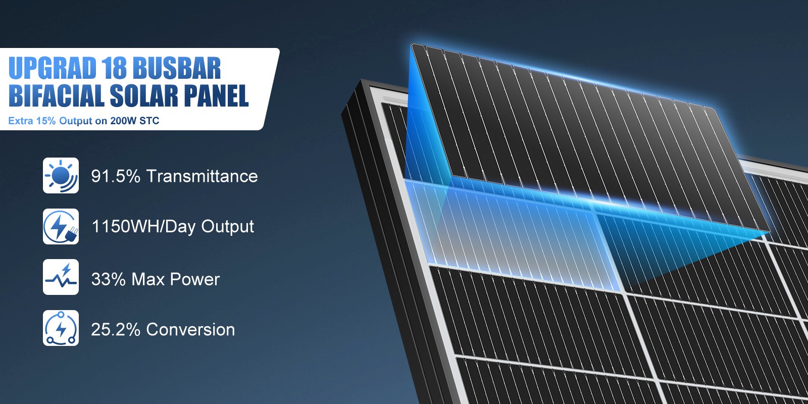 200W Bifacial Solar Panel 12V Mono 18BB High-Efficiency PV for Home/RV/Off-Grid