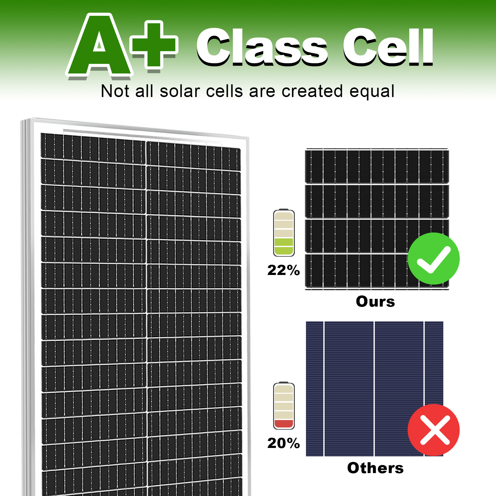 400W 300W 200W 100W Watt 12V Mono Solar Panel Home Charging RV Camping Off-Grid