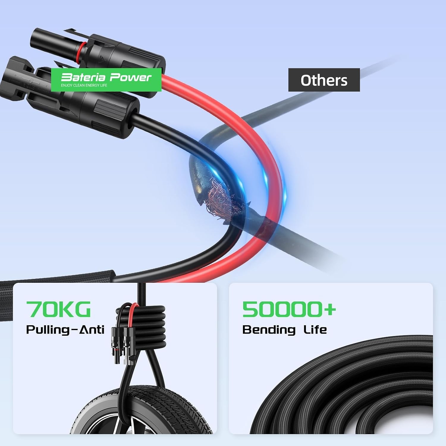 10FT Twin Wire Solar Panel Extension Cable 10 Gauge PV Wire W/ IP68 Female &
