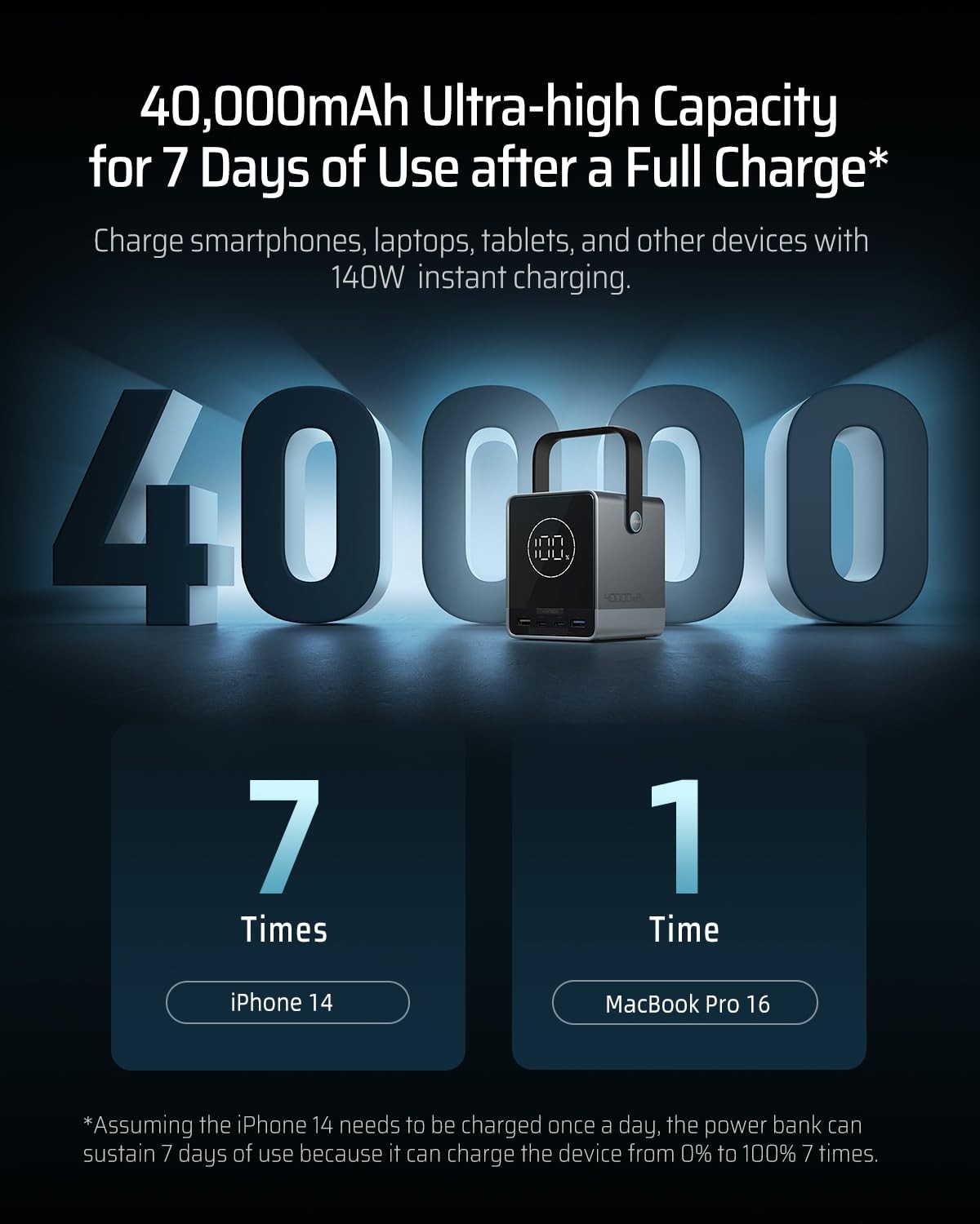 30 140W Power Bank Station 40,000mAh(4S1P), 144Wh Portable Power Station for …