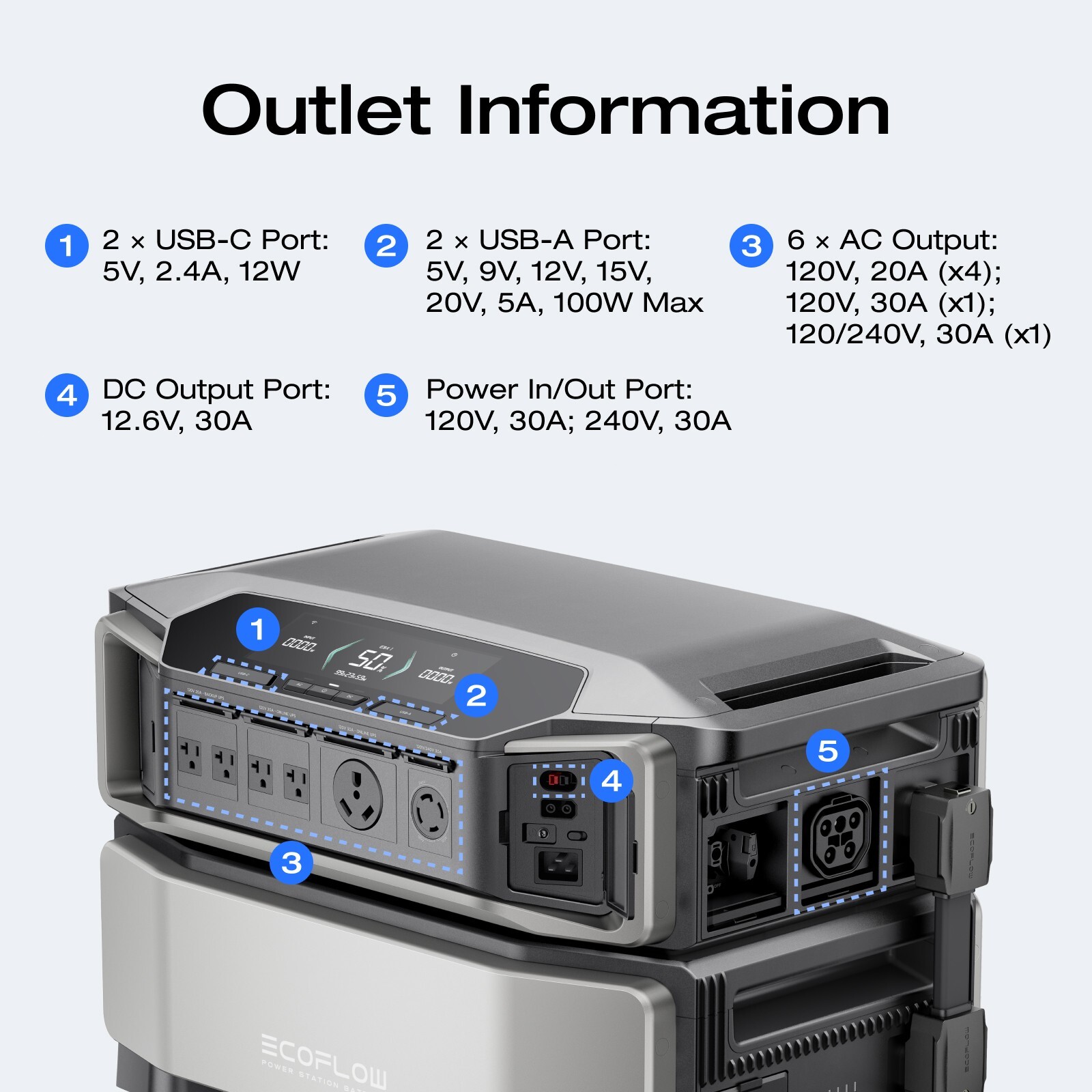 EcoFlow DELTA Pro Ultra 6kWh Portable Power Station with 2x400W Solar Panel