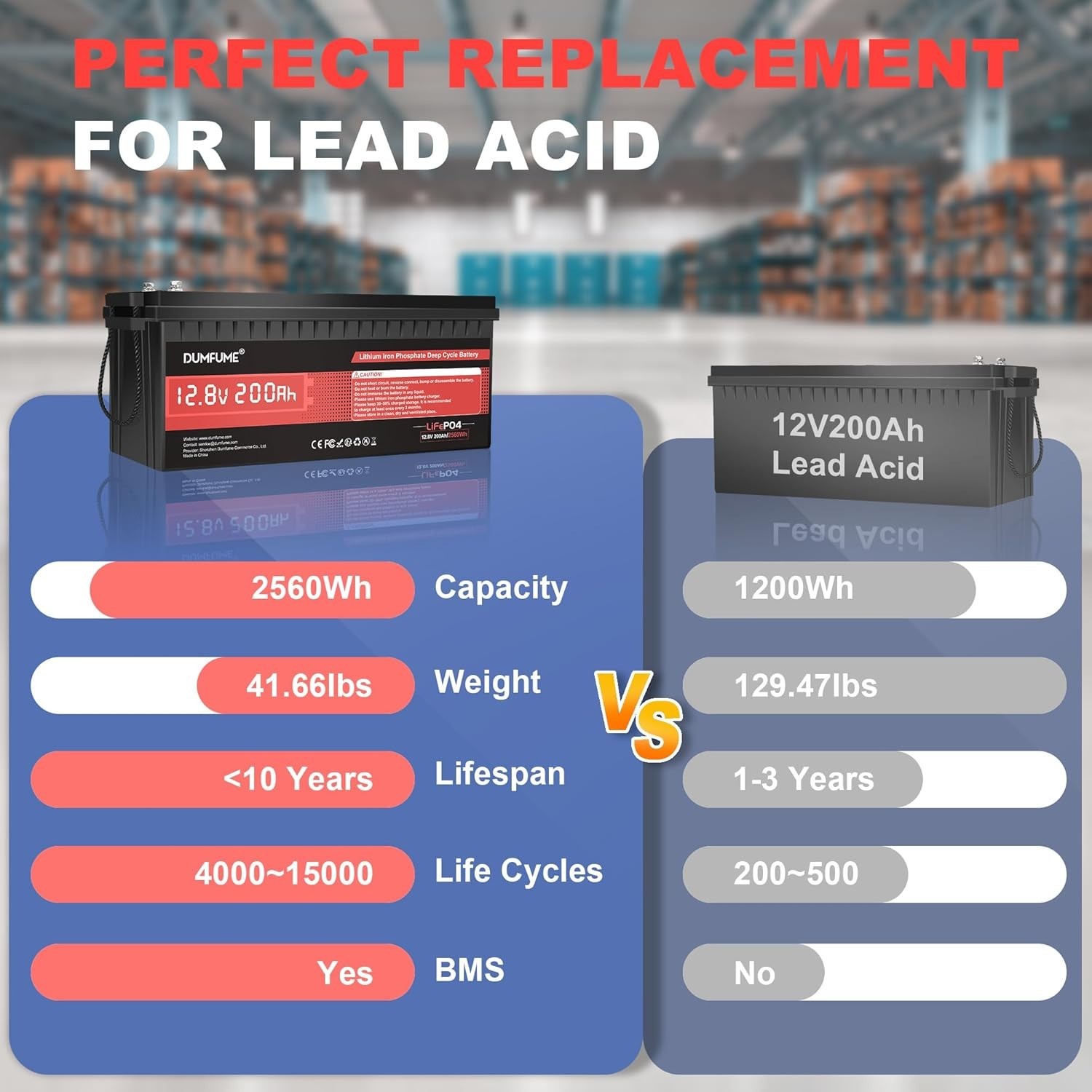 12V 200Ah LiFePO4 Lithium Battery Deep Cycle 200A BMS For RVs Solar Off-grid