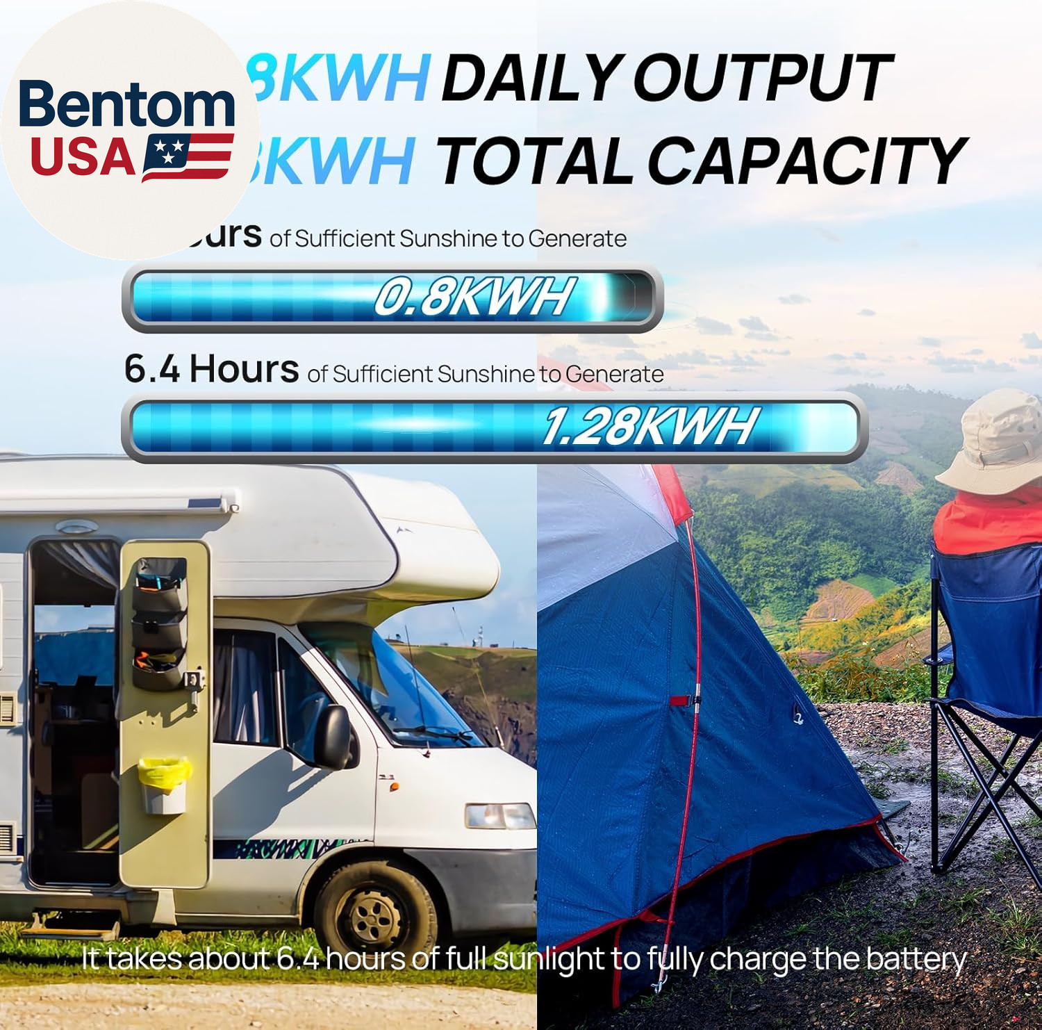 200 Watt 12V Complete Solar Panel Starter Kit for RV off Grid with Battery and I