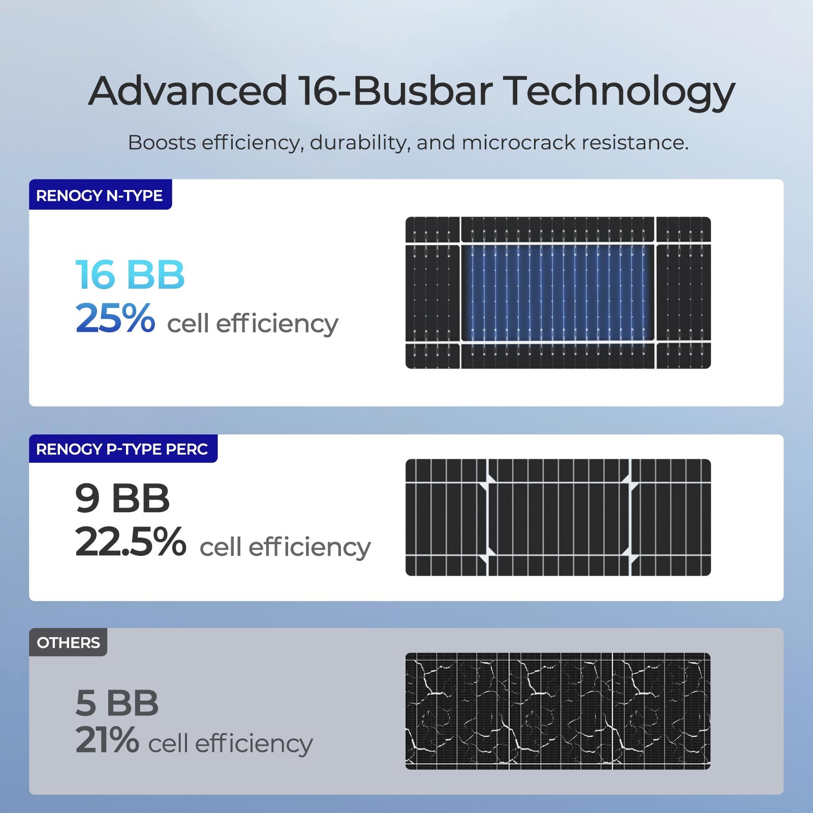 Renogy Solar Panels 2pcs 590 Watt N-Type Bifacial Monocrystalline 16BB For Homes