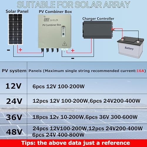 80A Solar Combiner Box for 4 Strings, Off-Grid PV System, Durable & Weatherproof