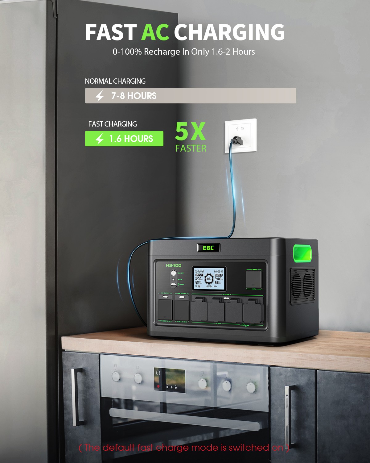 Portable Power Station 2400W for Home Backup Power Outages and Outdoor Camping