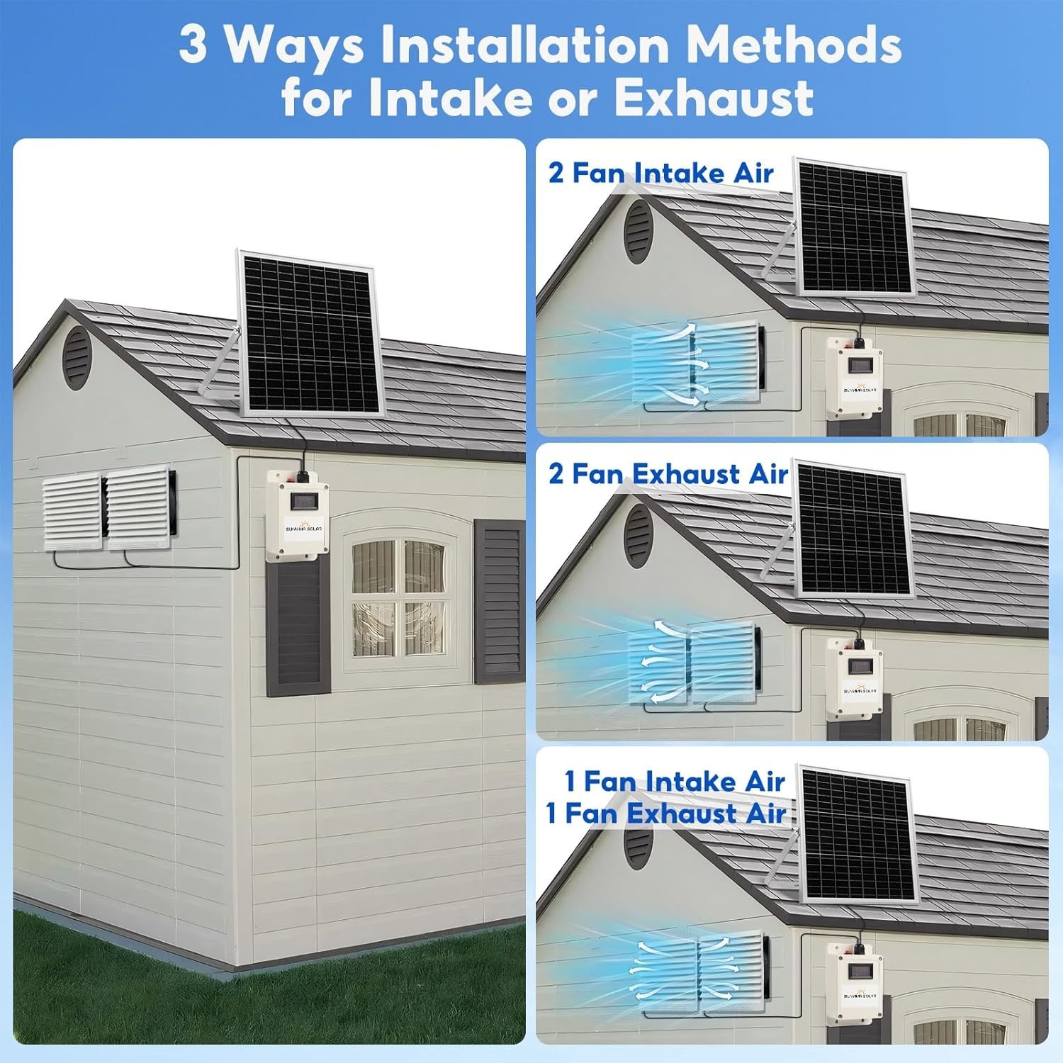 Solar Fan with Battery,20W Solar Panel Powered Fan Kit with Waterproof Dual Exha
