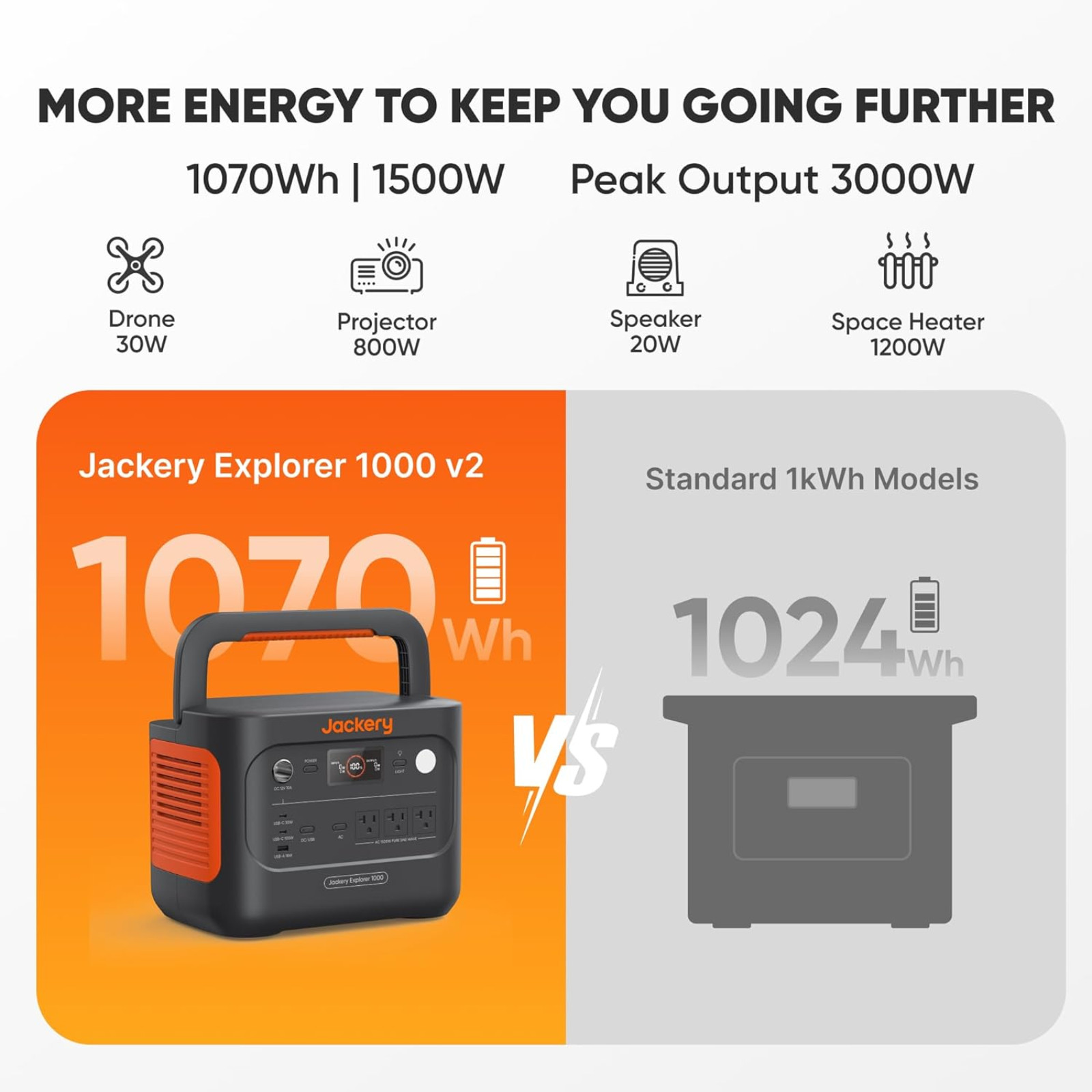 Jackery Explorer 1000v2 Portable Power Station 1070Wh