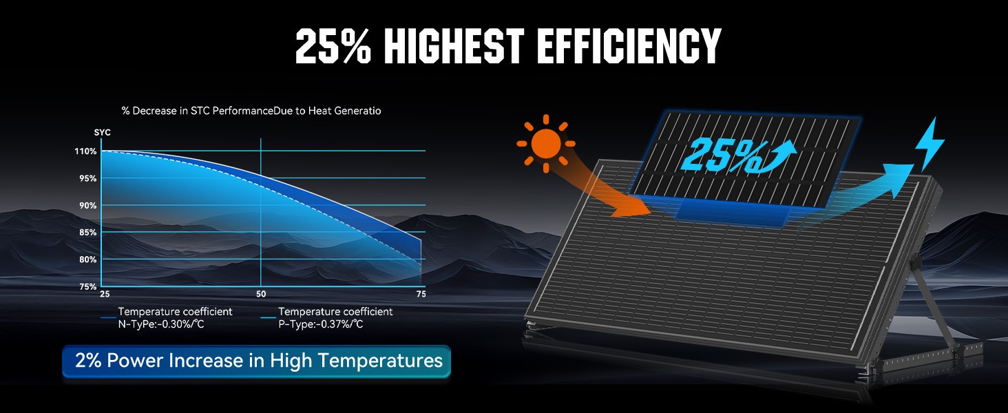 12V 200W (100W*2) Solar Panel Mono 18BB PV Battery RV Home Boat Off Grid