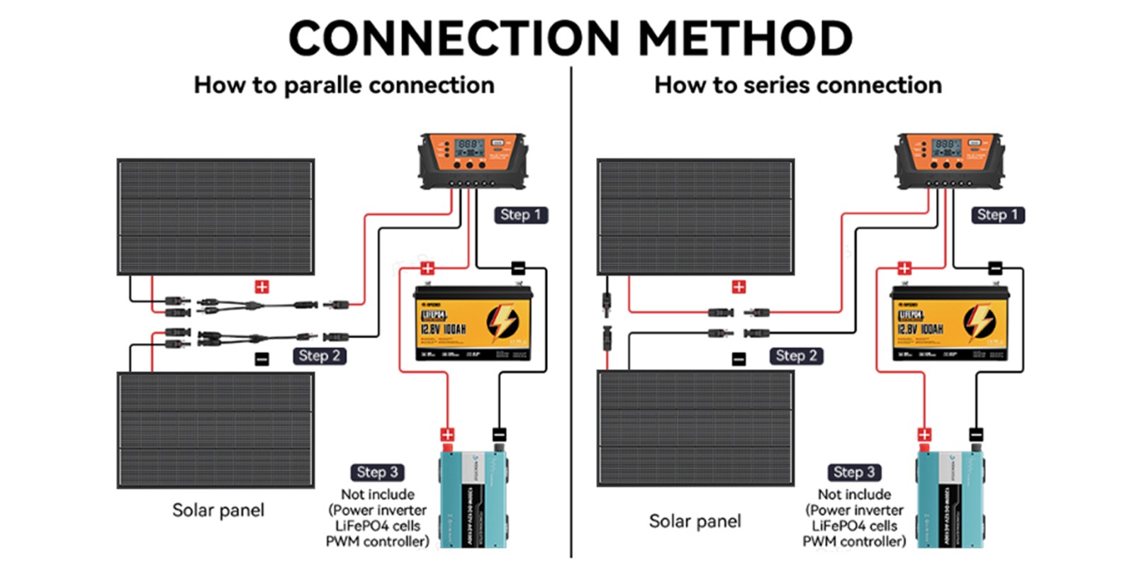 200W Solar Panel 12V Battery Charge RV Car Marine Home Off-Grid Charger Rooftop