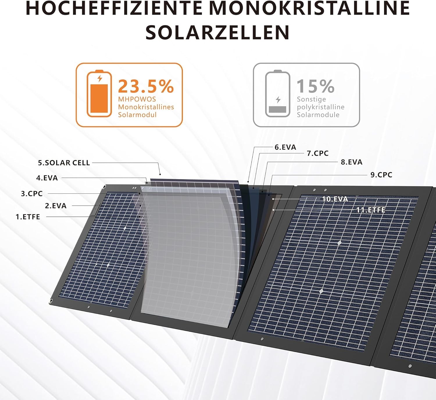 220W Bifacial Solar Panel Portable 25% High Efficiency Camping