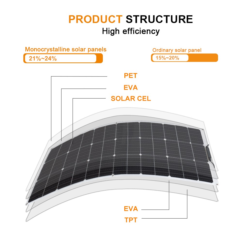 130W Solar Panel Flexible Monocrystalline PV Charging For RV Boat 1140*530*2.5mm