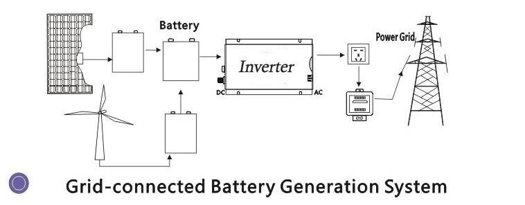 1000W Grid Tie Inverter 110V Use For 24V/36V Solar Panel Pure Sine Wave Inverter