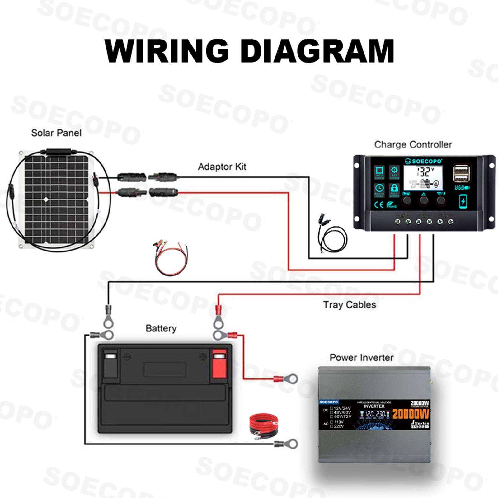 20000W Peak Solar System Kit Flexible Panel DC 12V/24V To AC 110V/220V Inverte1G