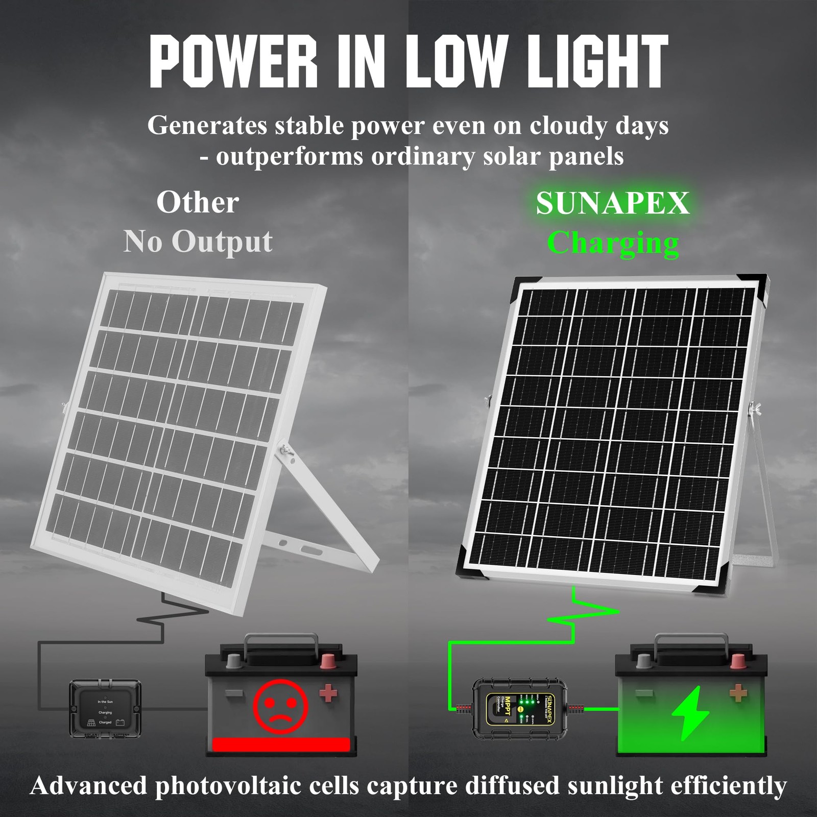 SUNAPEX 12V Solar Battery Charger: 25W Waterproof Solar Panel Kit- Aluminum T…