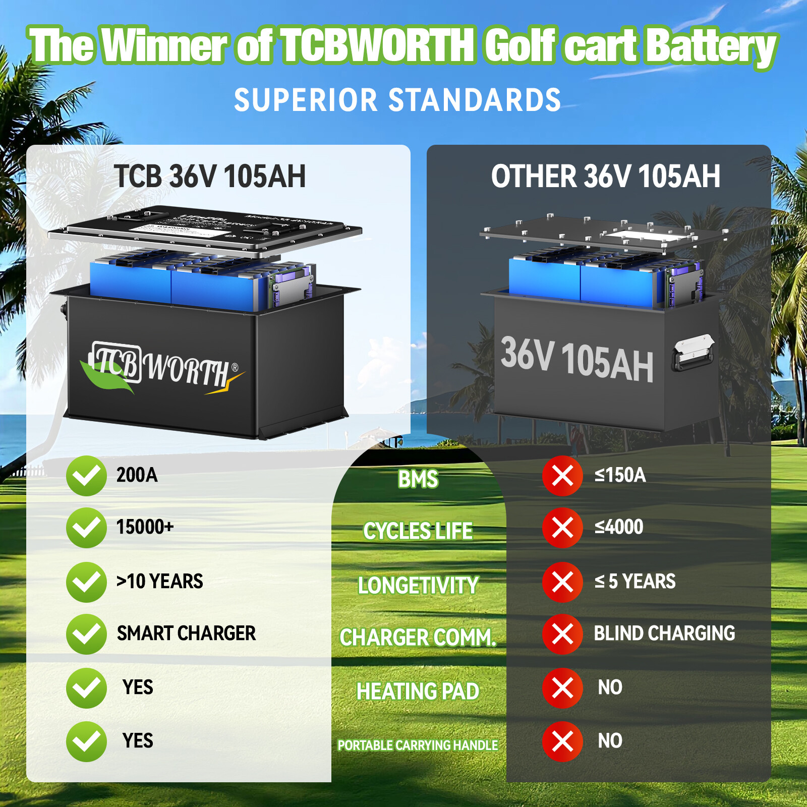36V 100Ah Golf Cart Lithium LiFePO4 Battery 200A BMS Deep Cycle 10Years-Lifetime