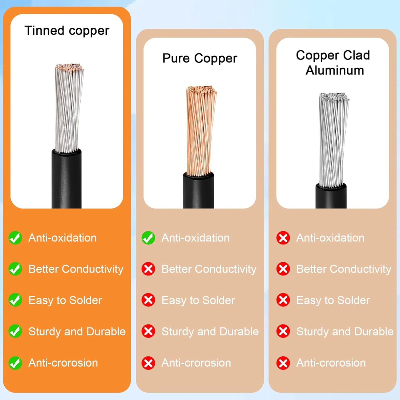 XT60 Female to Solar Connector Extension Cable Wire for Solar Generator