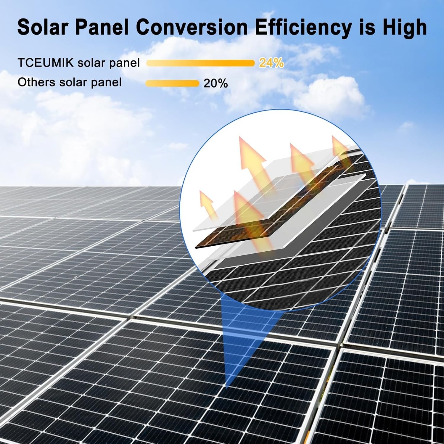 50W Solar Panel Kit with 12V/24V 10A PWM Charge Controller High Efficiency Mo…