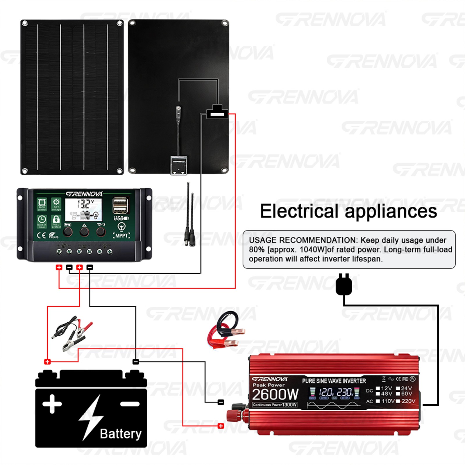 Grennova 2600W Off-Grid Solar System 50W Panel 60A MPPT Dual Voltage Inverter