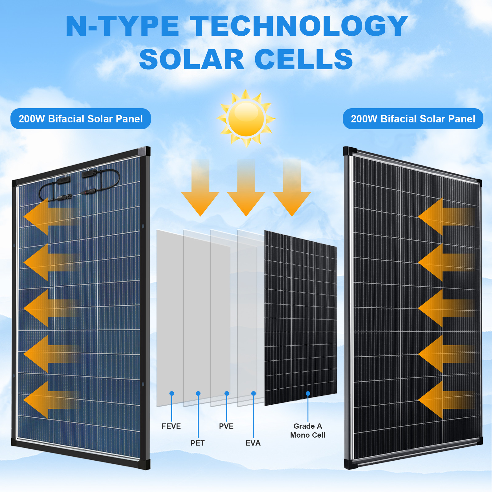 AeternaSol 10Pack 200W Bifacial Solar Panel Mono N-Type 2000W PV Off-Grid Home