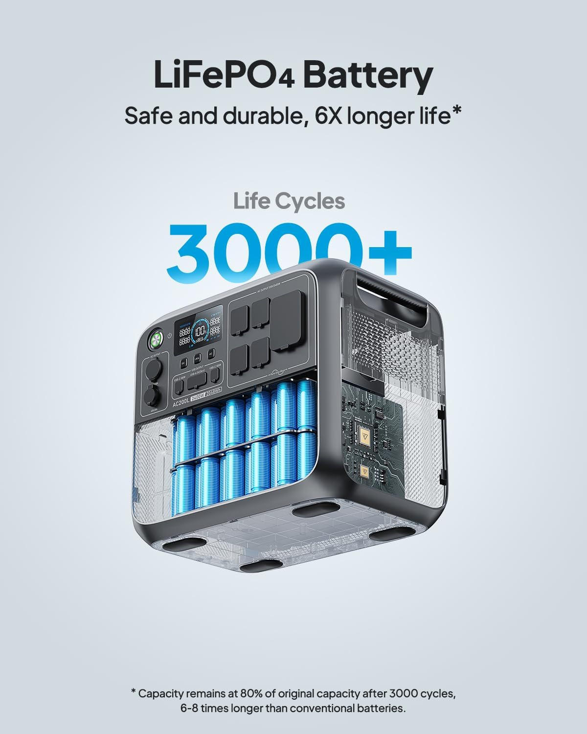 AC200L Portable Power Station, 2048Wh Lifepo4 Battery Backup, Expandable to 8192