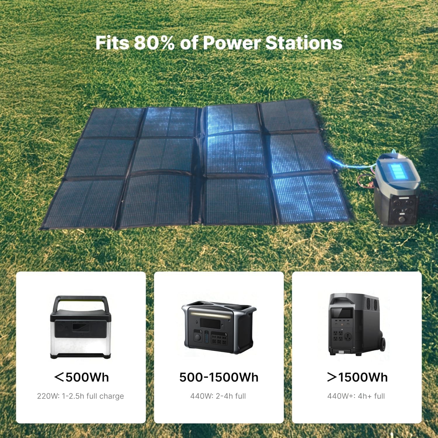 440W Portable Solar Blanket Foldable 25% Efficiency