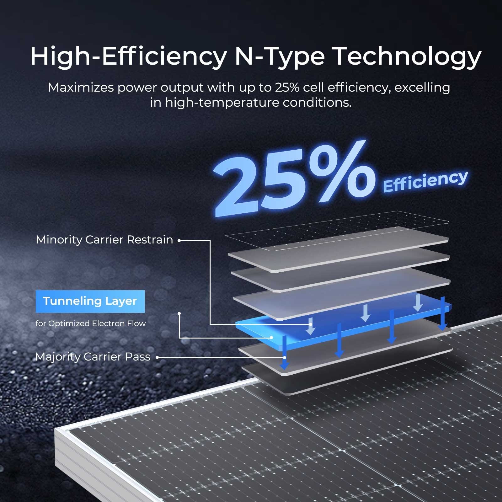 Renogy Solar Panels 2pcs 590 Watt N-Type Bifacial Monocrystalline 16BB For Homes
