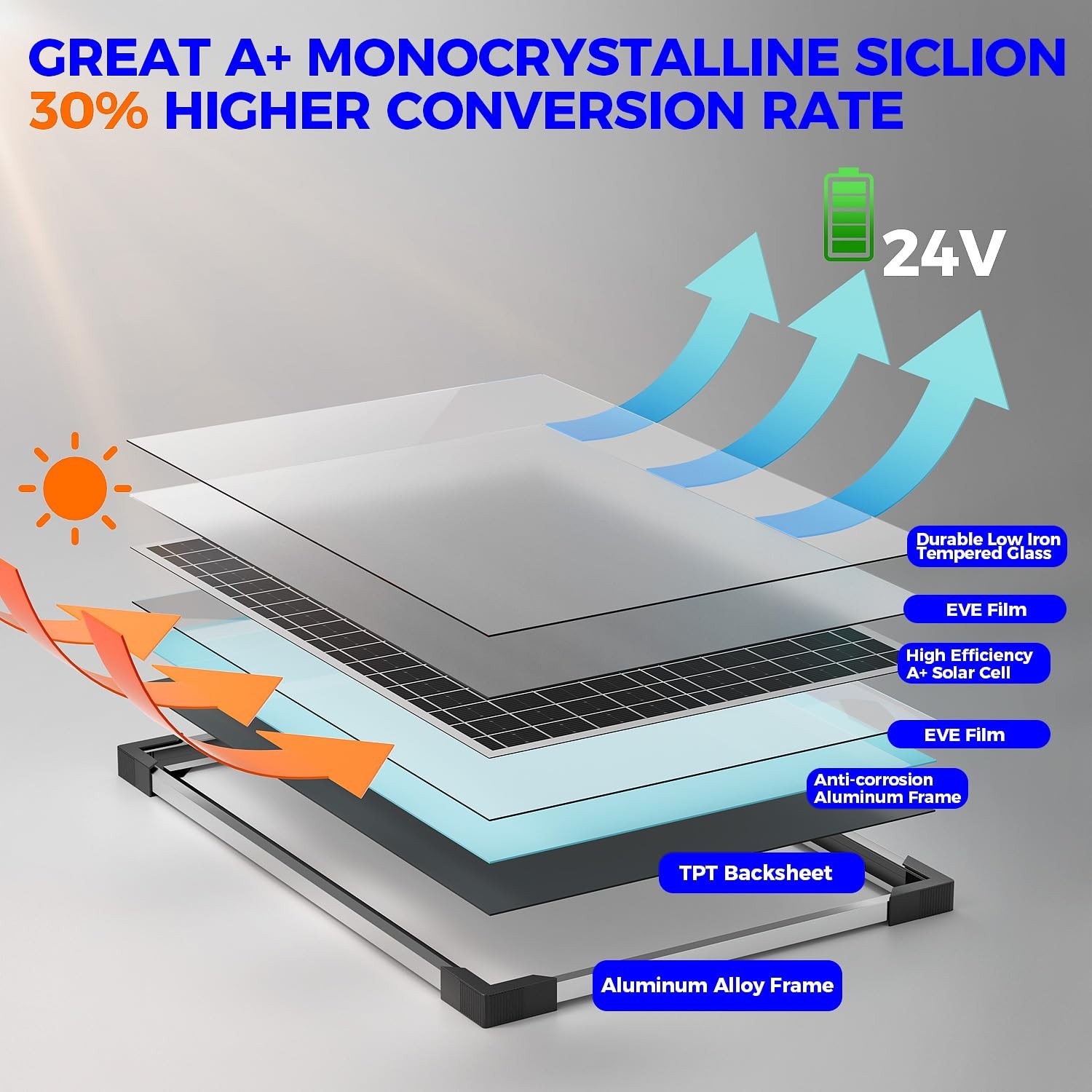 30W 24V Solar Panel Kit, Solar Battery Maintainer with MPPT Charge Controller…