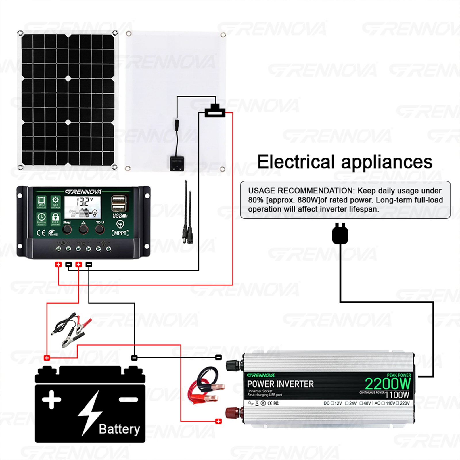 Grennova 2200W Real Power Solar Kit 60A MPPT Dual Voltage Home Backup System