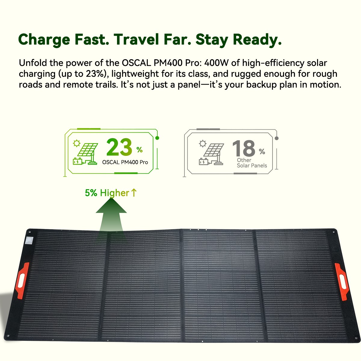 Blackview OSCAL PowerMax 3600 3000W Power Station 3600Wh + 2x 400W Solar Panel
