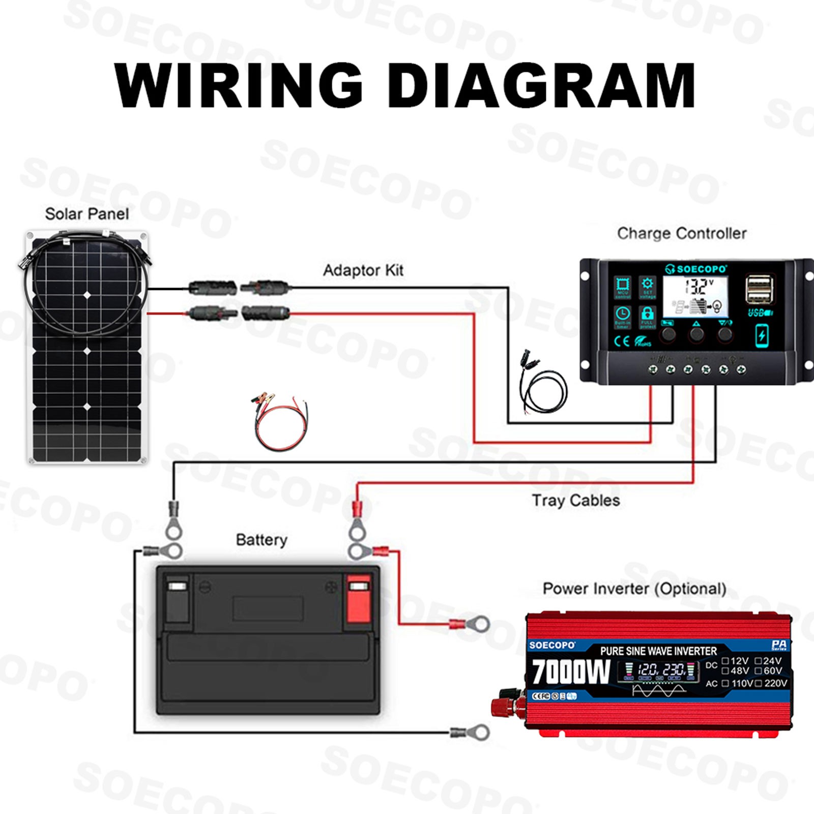 Pure Sine Wave Inverter 7000W Solar System Kit 100A Controller DC12V AC110 220V