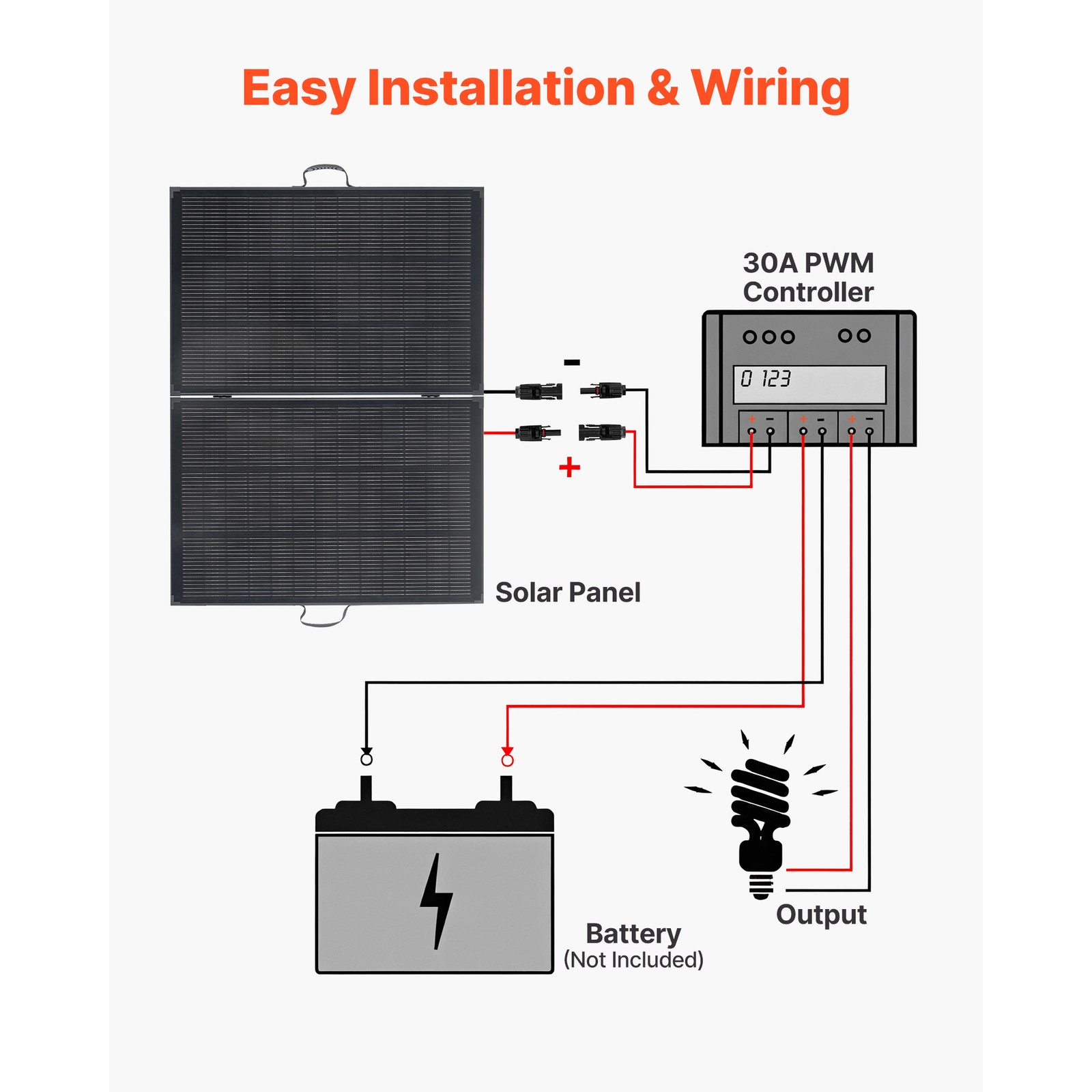 Uimoso 200W Portable Foldable Solar Panel with 30A Controller for Charging
