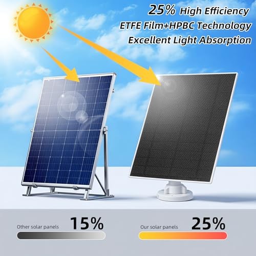 5W Solar Panel for Ring with 8000mAh Battery, Compatible for Ring (1 pack)