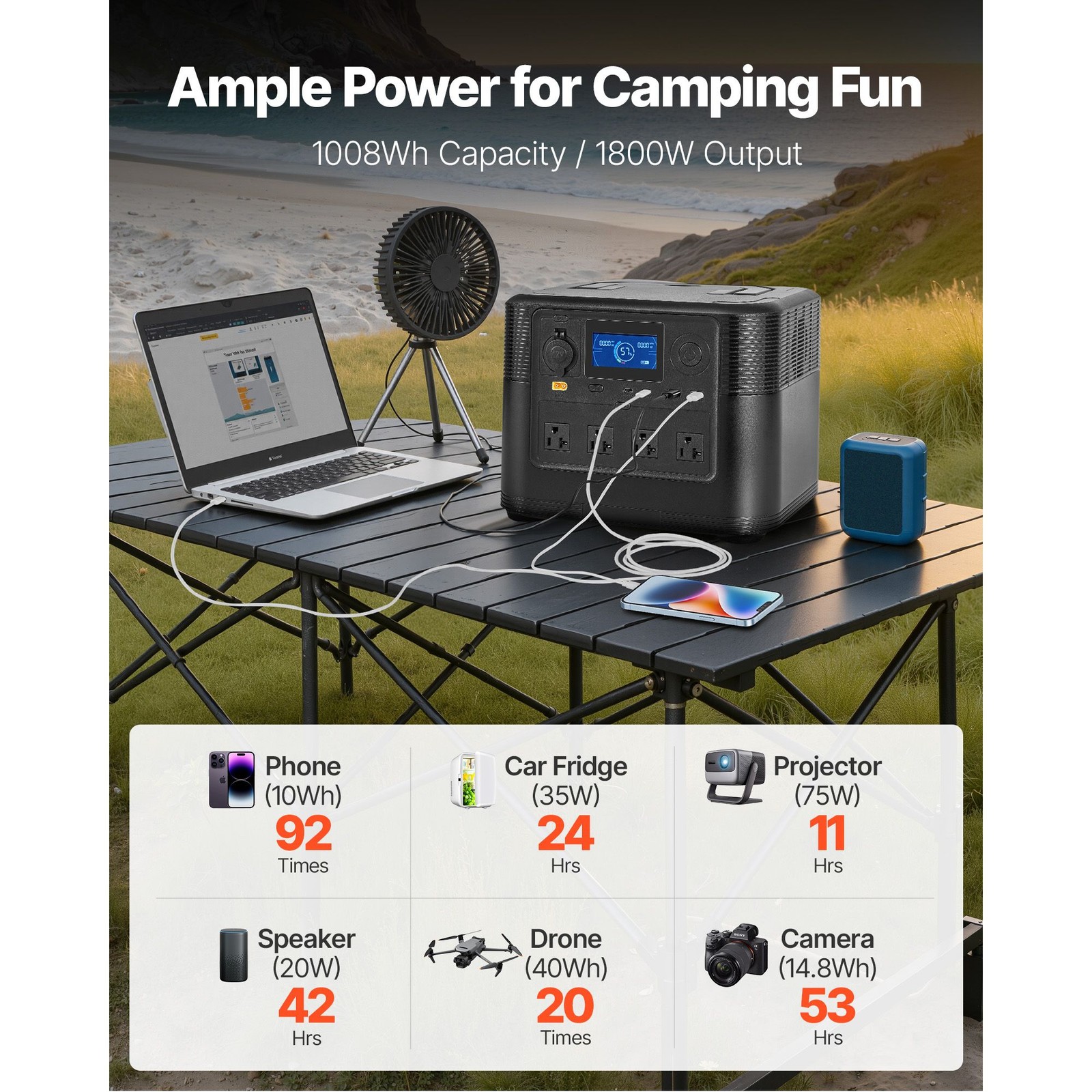 Solar Generator 1800W, 1008Wh LiFePO4 Battery
