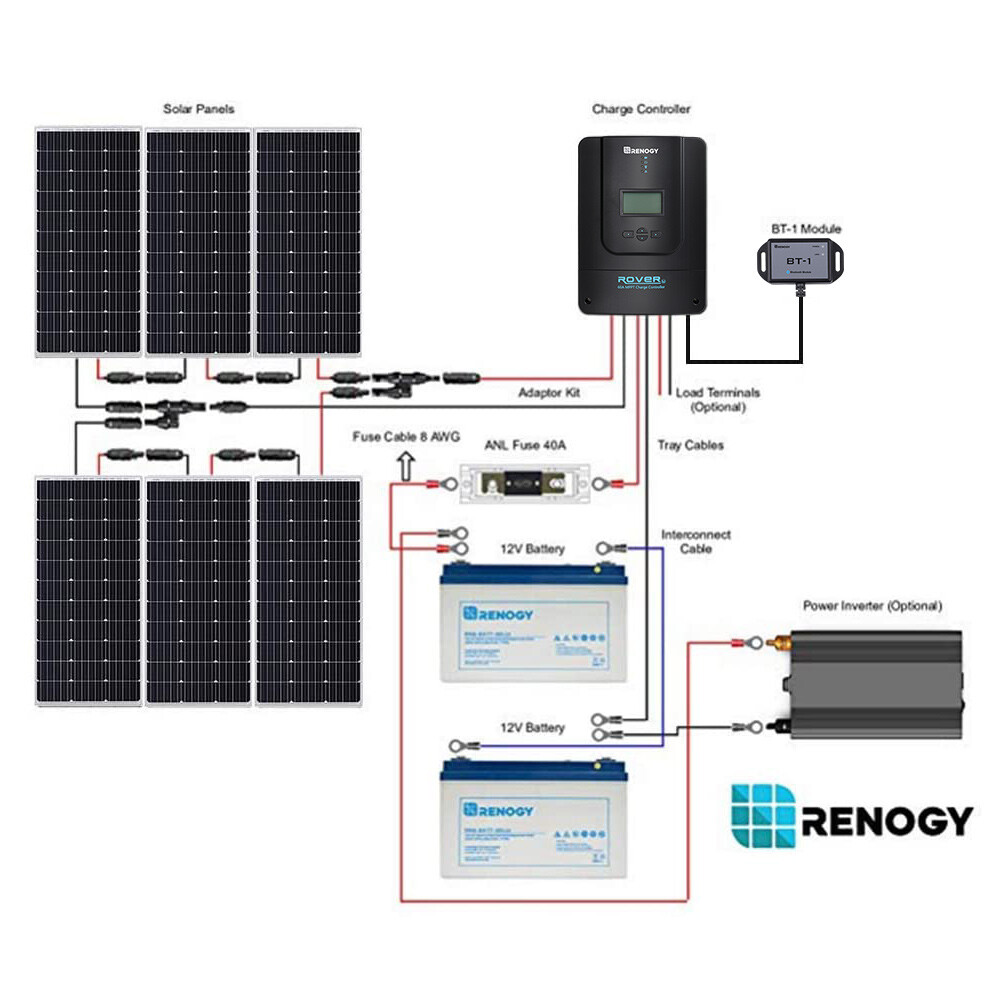 NEW Renogy 600W Mono Solar Panel Premium Kit W/ 60A MPPT Charge Controller