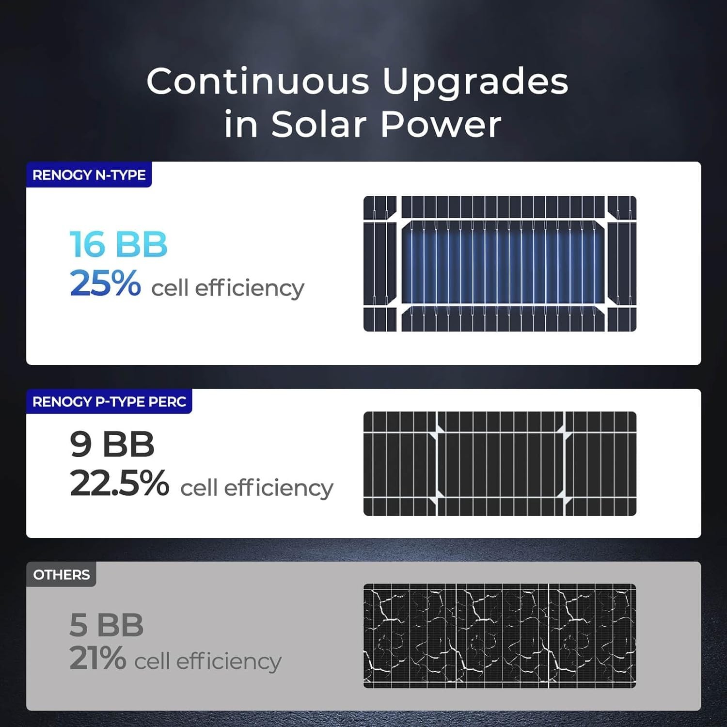 Compact 100W Solar Panel, N-Type Cells, 25% Efficiency