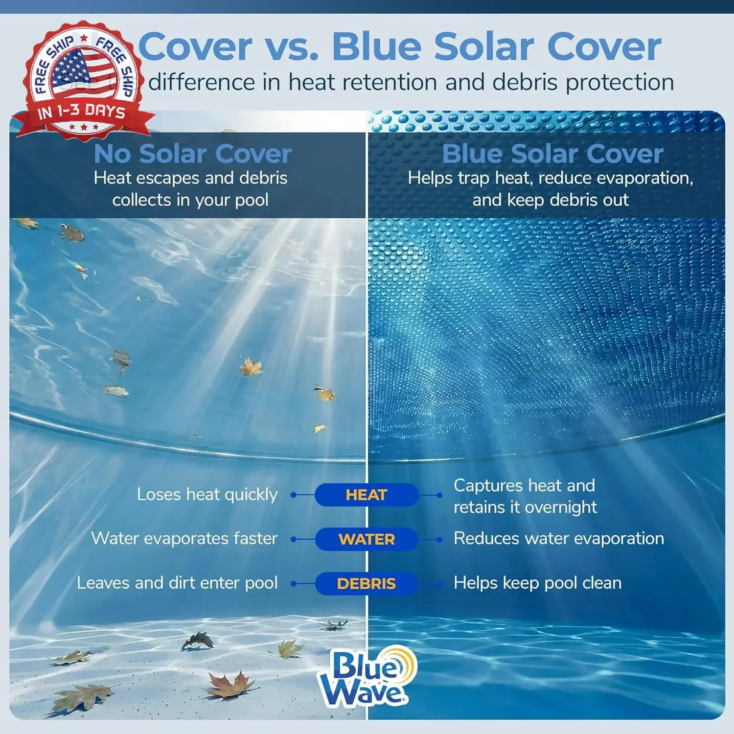 Blue Wave 21-ft Round Solar Pool Cover 8-Mil Blue – Solar Cover for Above Ground
