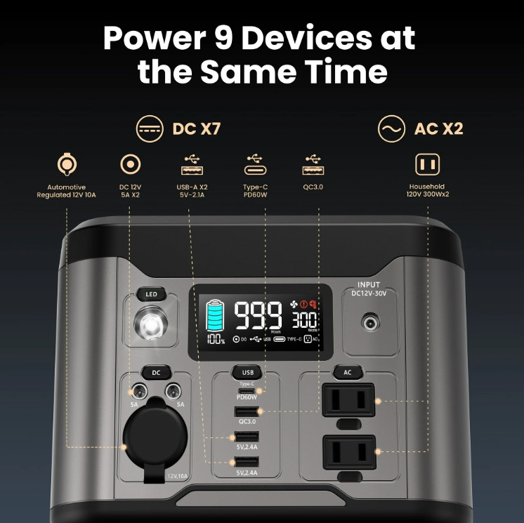 Goosiay 300W Portable Power Station, 296Wh Battery Backup with 110V Pure Sine