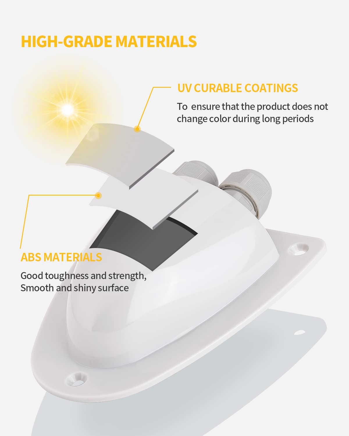 BougeRV White Solar Double Cable Entry Gland Box, RV roof 1 PACK–White