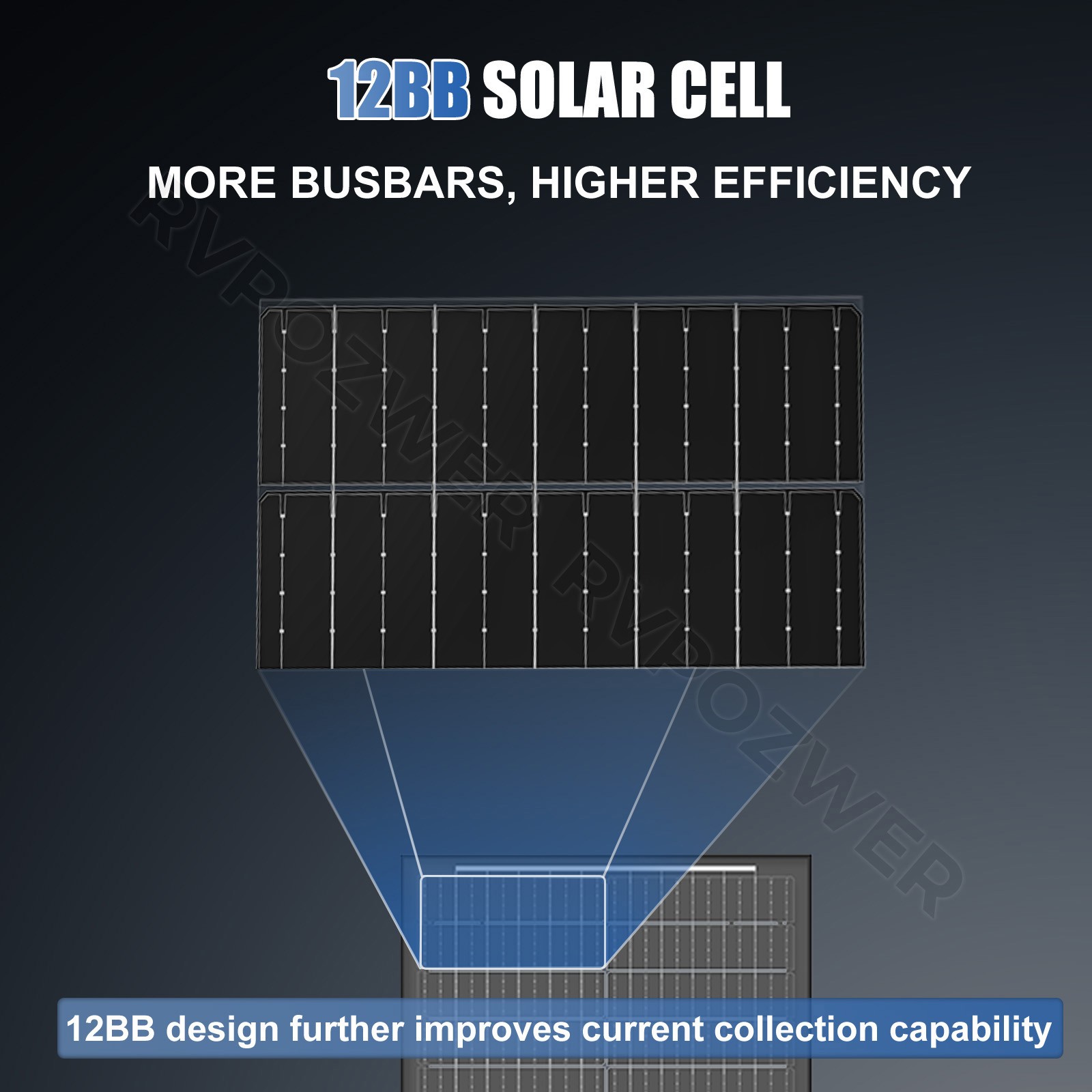 100W Bifacial Solar Panels 12V Mono 18BB High-Efficiency PV for Home/RV/Off-Grid
