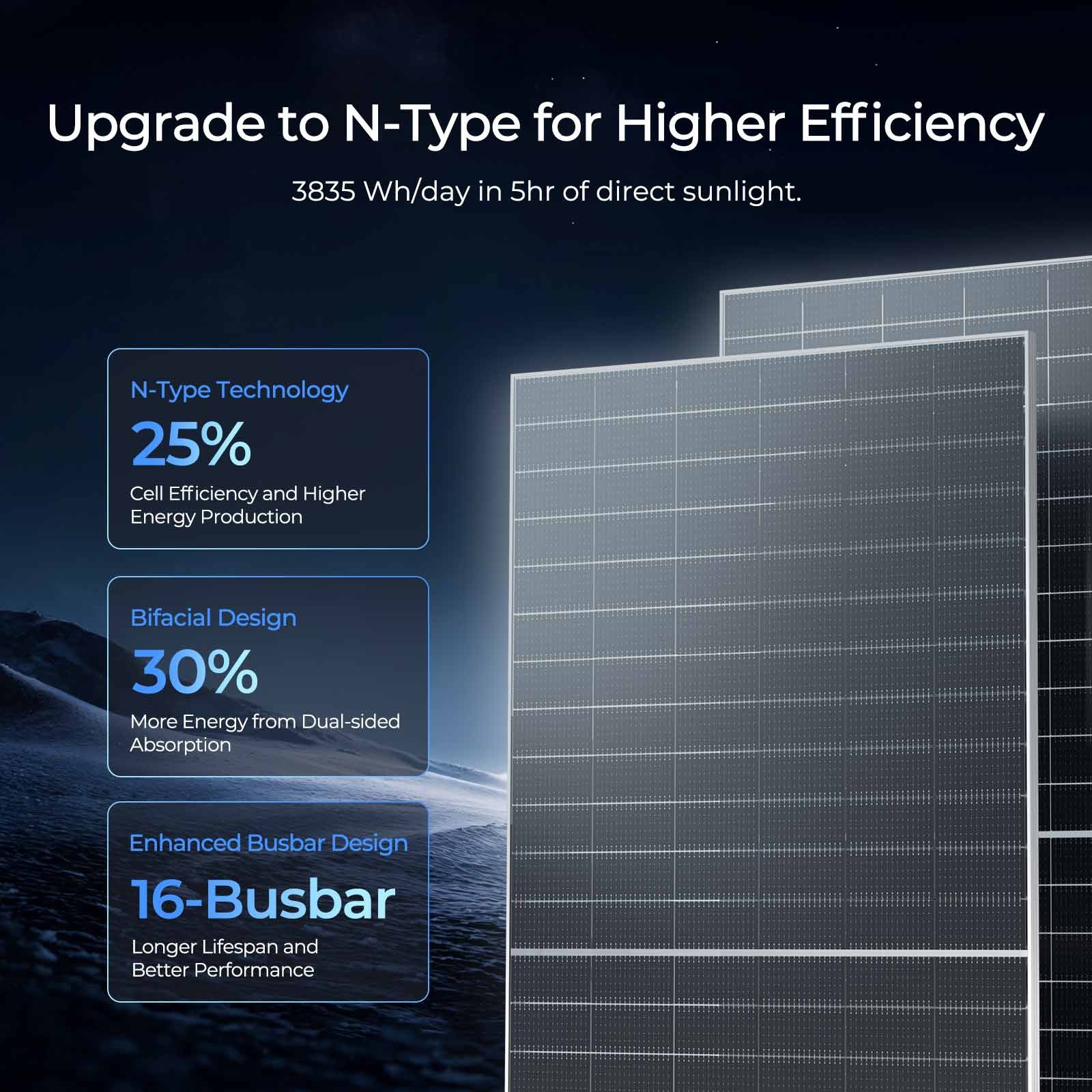 Renogy Solar Panels 2pcs 590 Watt N-Type Bifacial Monocrystalline 16BB For Homes