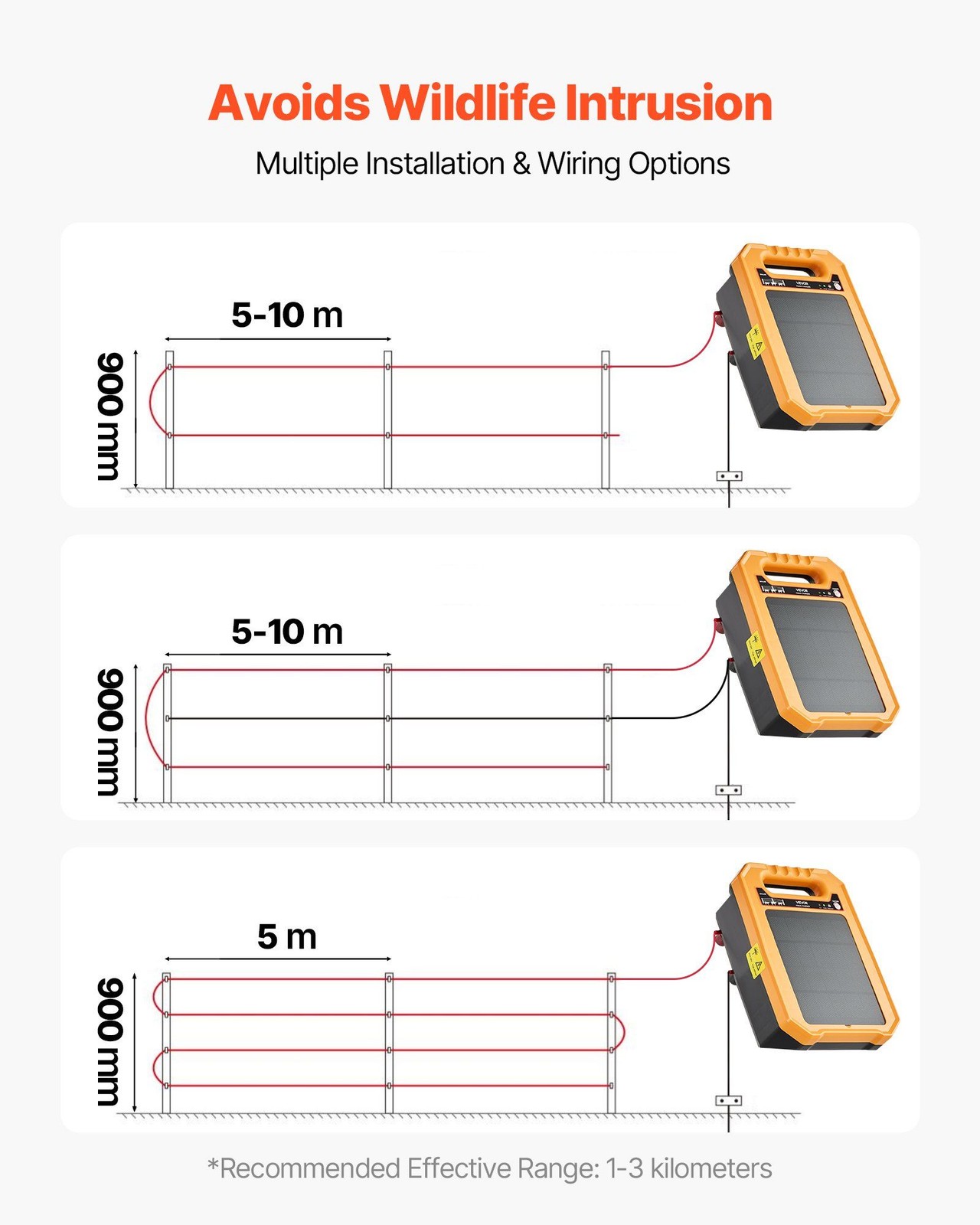 8kV 0.3J Solar Electric Fence Charger IP65 10W Panel 7-Day Lithium