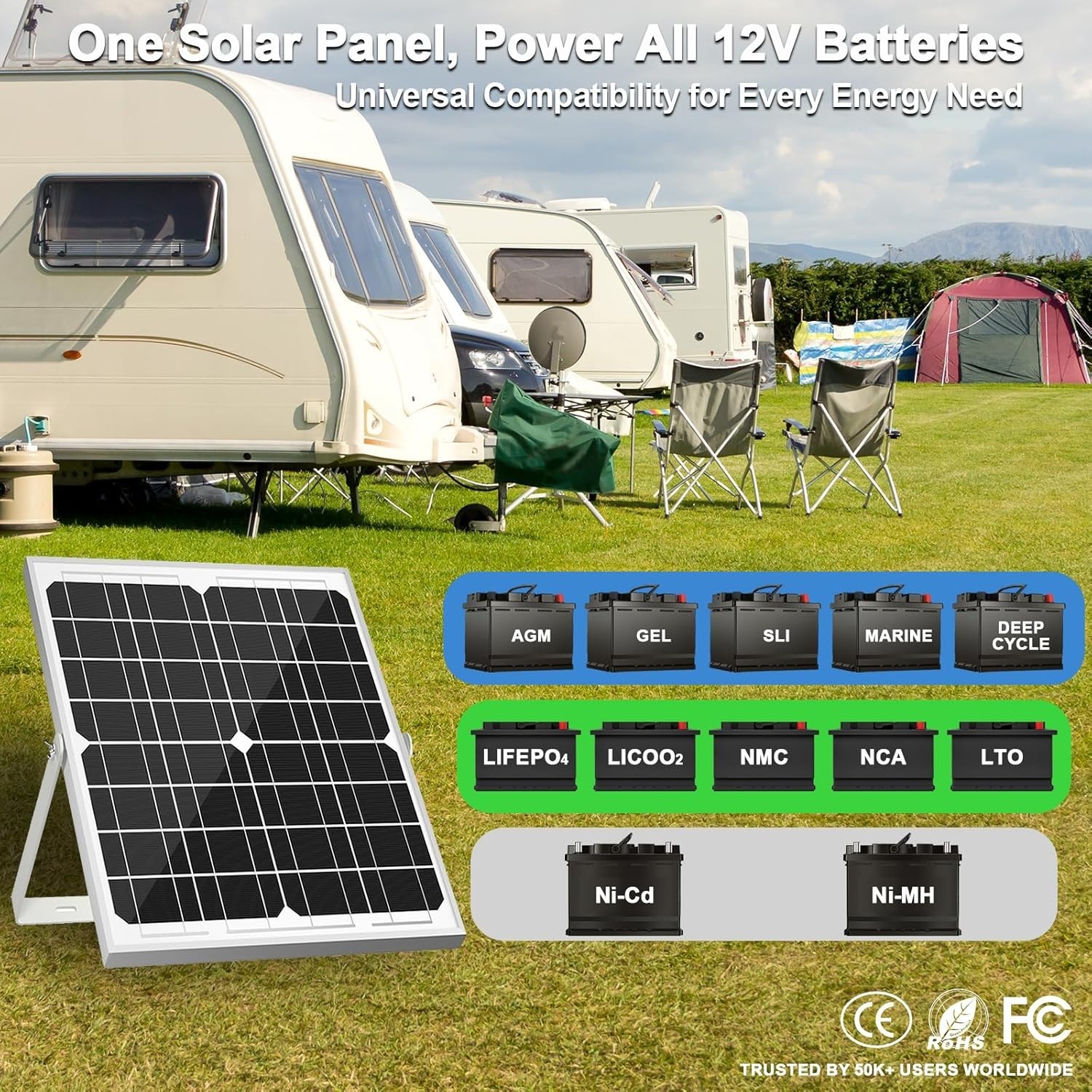 SOLPERK Solar Panel Kit 20W 12V, Waterproof Battery Trickle Charger