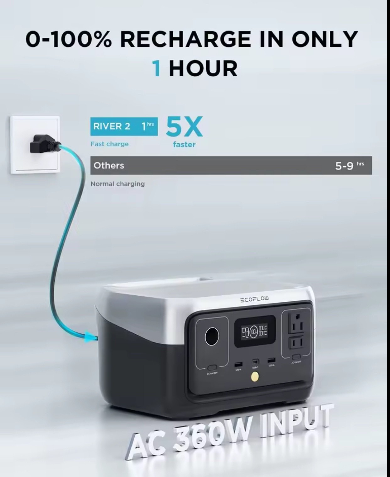 Portable Power Station RIVER 2, 243Wh LiFePO4 Battery/ 1 Hour Fast Charging, 2 U