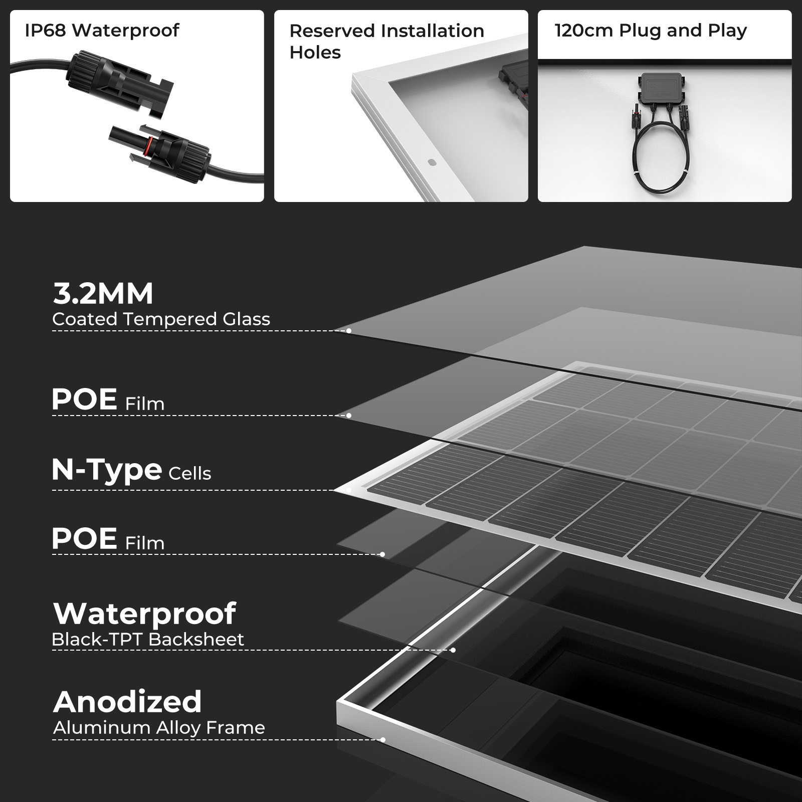 100W N-Type Solar Panel 16BB 25.6% High Efficiency PV Module Power RV Home Car